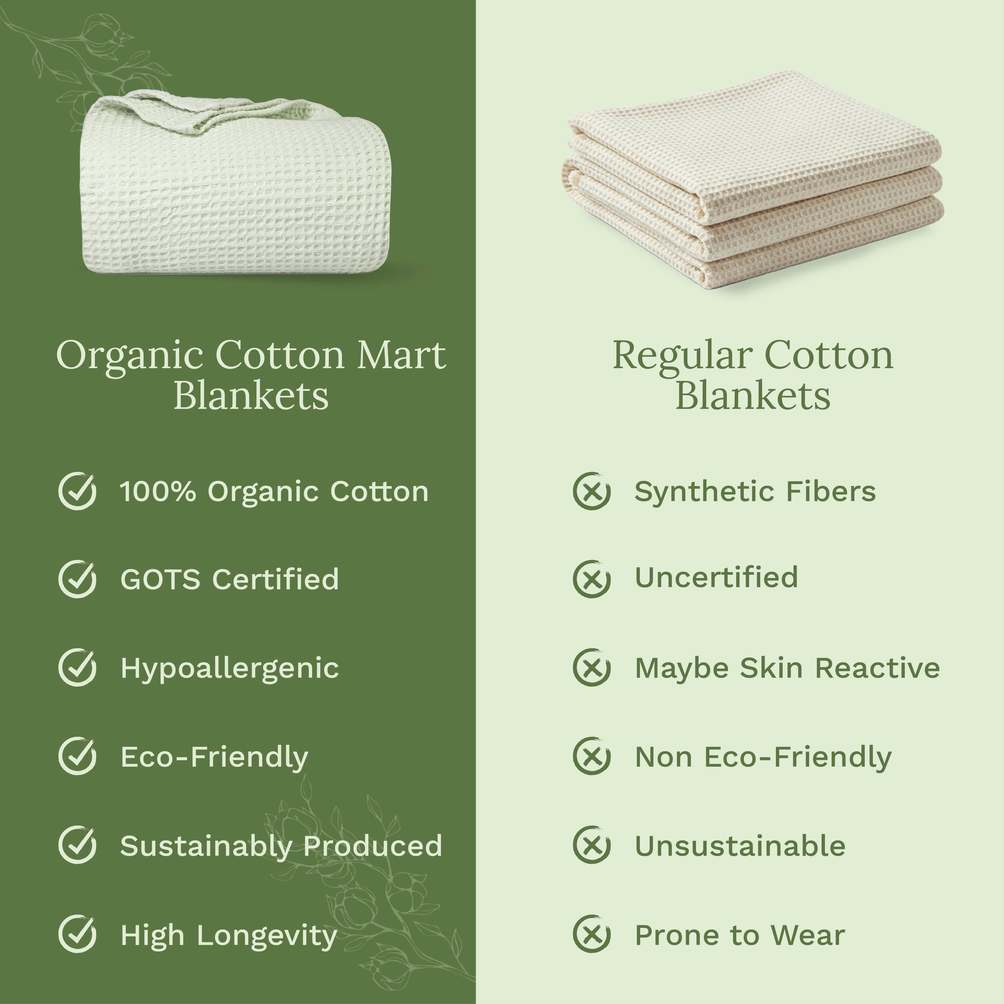 Waffle Weave Blanket