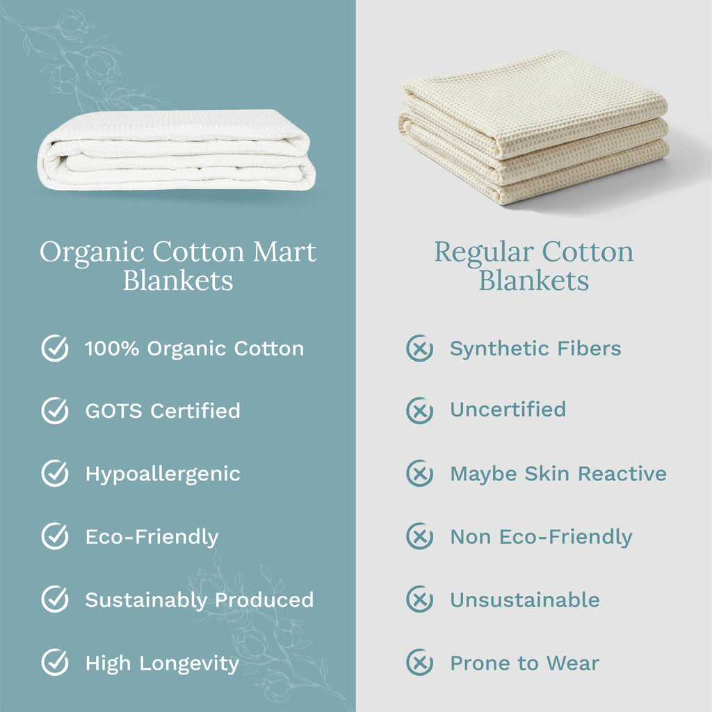 Waffle Weave Blanket