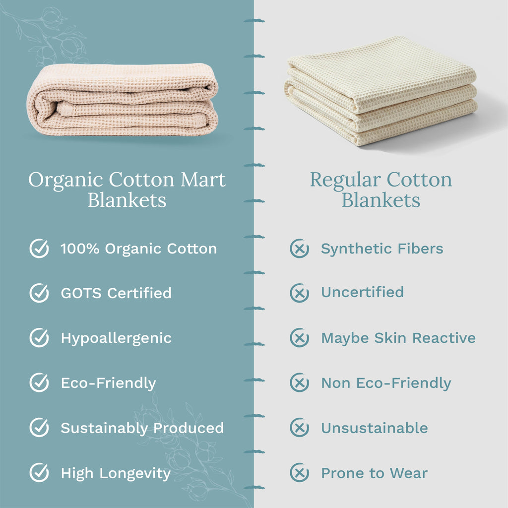 Waffle Weave Blanket