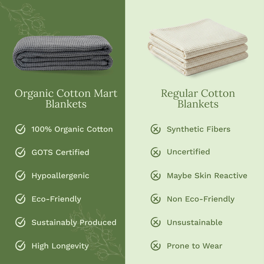 Waffle Weave Blanket