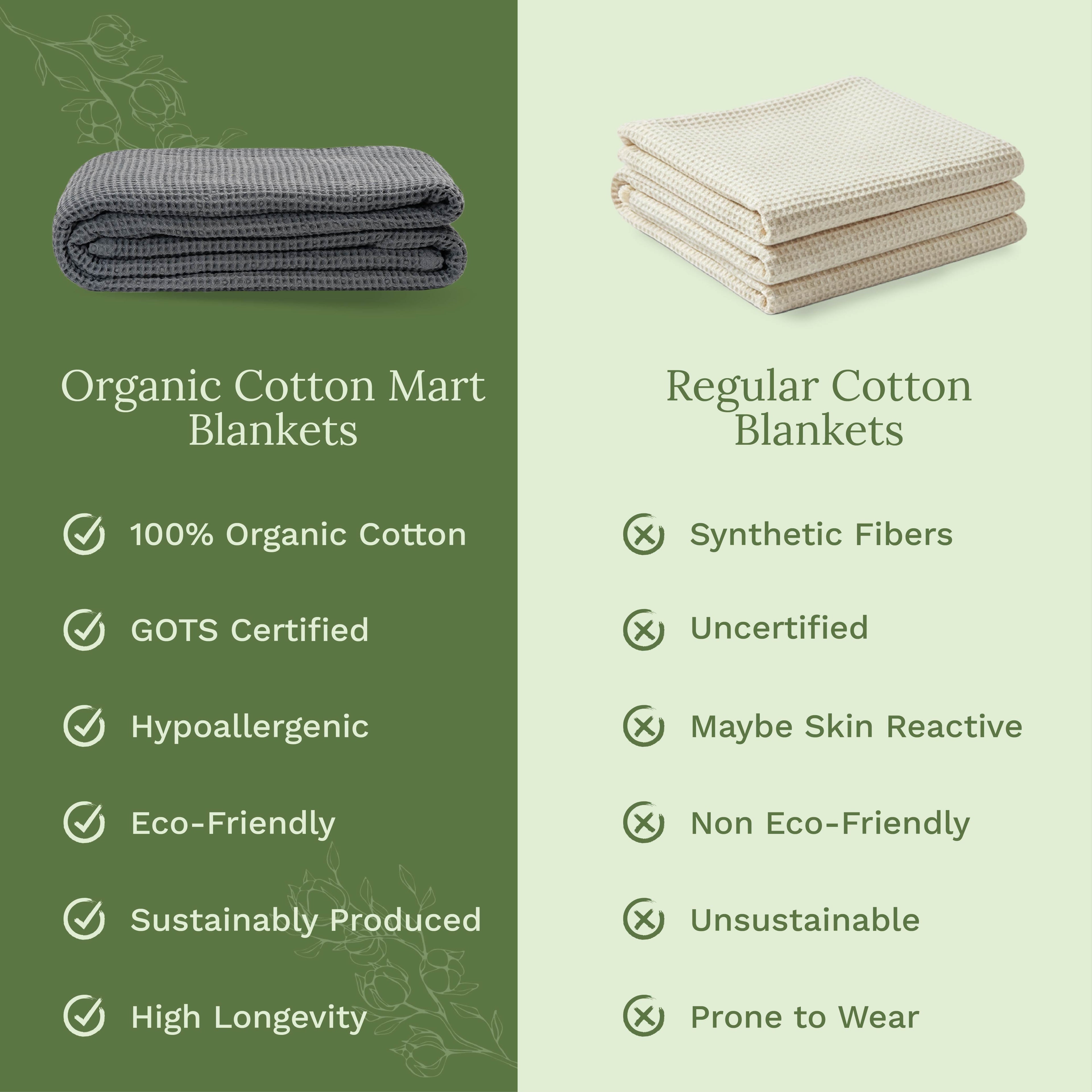 Waffle Weave Blanket